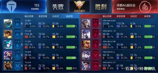 活动的监管 活动的监管