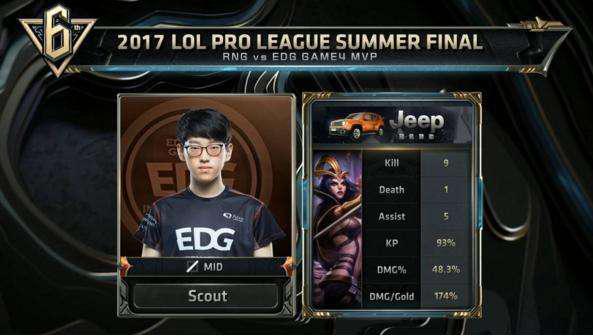 关键因素与 关键因素与